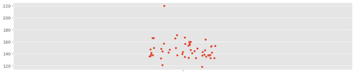 <Figure size 1500x300 with 1 Axes>