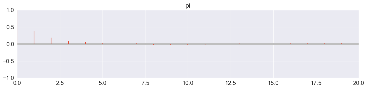 <Figure size 1500x300 with 1 Axes>