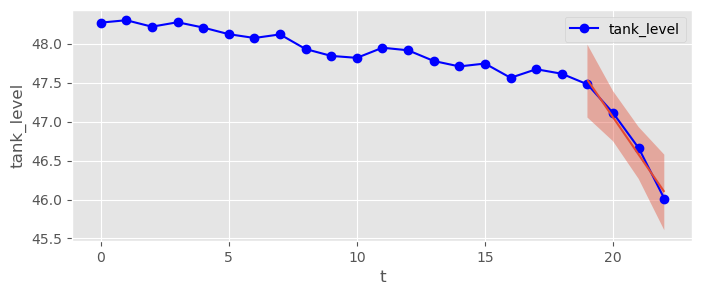 <Figure size 800x300 with 1 Axes>
