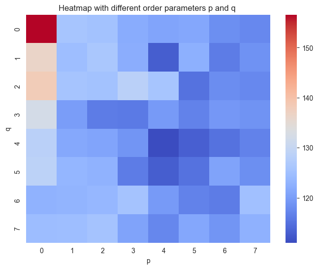 <Figure size 800x600 with 2 Axes>
