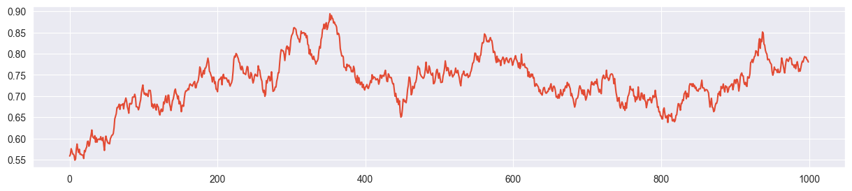 <Figure size 1500x300 with 1 Axes>