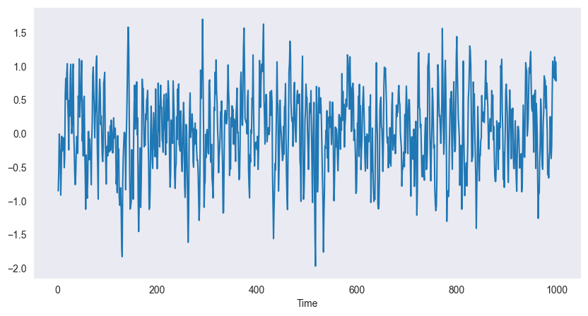 <Figure size 1000x500 with 1 Axes>