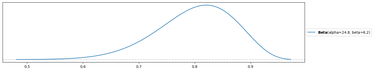 <Figure size 1500x300 with 1 Axes>