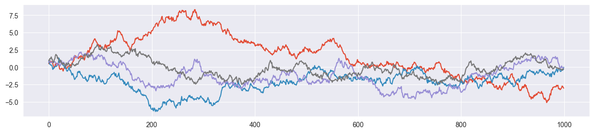 <Figure size 1500x300 with 1 Axes>